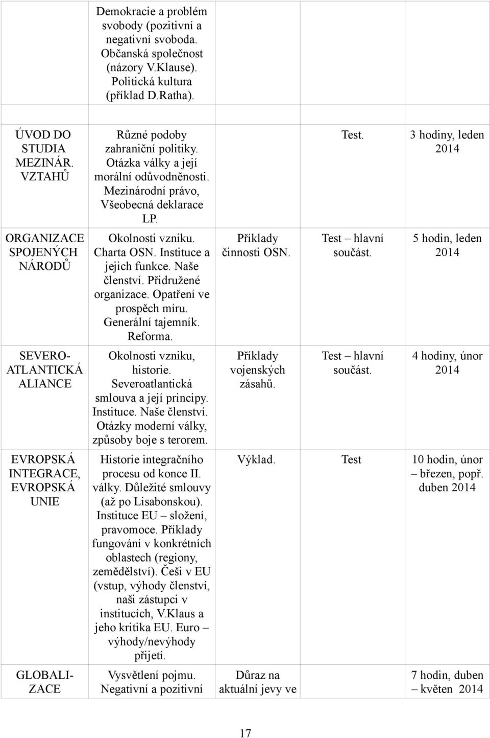 Mezinárodní právo, Všeobecná deklarace LP. Okolnosti vzniku. Charta OSN. Instituce a jejich funkce. Naše členství. Přidružené organizace. Opatření ve prospěch míru. Generální tajemník. Reforma.