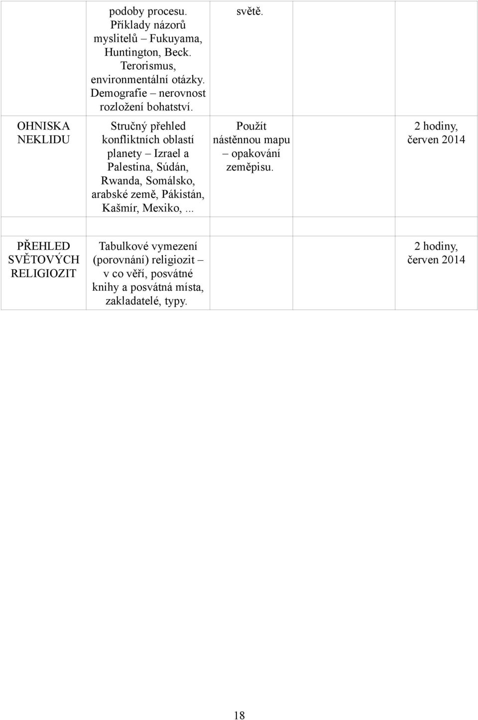 Stručný přehled konfliktních oblastí planety Izrael a Palestina, Súdán, Rwanda, Somálsko, arabské země, Pákistán, Kašmír, Mexiko,.