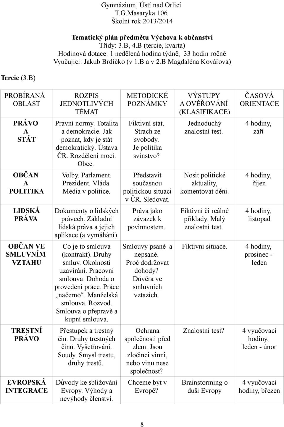 B) PROBÍRANÁ OBLAST ROZPIS JEDNOTLIVÝCH TÉMAT METODICKÉ POZNÁMKY VÝSTUPY A OVĚŘOVÁNÍ (KLASIFIKACE) ČASOVÁ ORIENTACE PRÁVO A STÁT Právní normy. Totalita a demokracie.