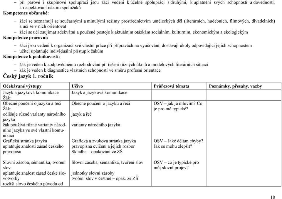 otázkám sociálním, kulturním, ekonomickým a ekologickým Kompetence pracovní: žáci jsou vedeni k organizaci své vlastní práce při přípravách na vyučování, dostávají úkoly odpovídající jejich