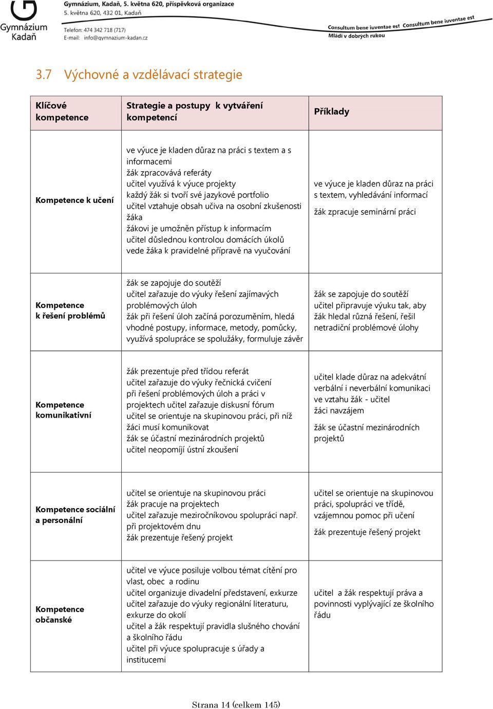 kontrolou domácích úkolů vede žáka k pravidelné přípravě na vyučování ve výuce je kladen důraz na práci s textem, vyhledávání informací žák zpracuje seminární práci Kompetence k řešení problémů žák