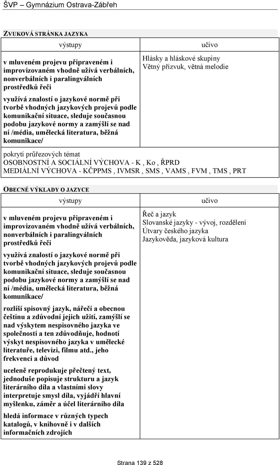 melodie OSOBNOSTNÍ A SOCIÁLNÍ VÝCHOVA - K, Ko, ŘPRD MEDIÁLNÍ VÝCHOVA - KČPPMS, IVMSR, SMS, VAMS, FVM, TMS, PRT OBECNÉ VÝKLADY O JAZYCE v mluveném projevu připraveném i improvizovaném vhodně užívá