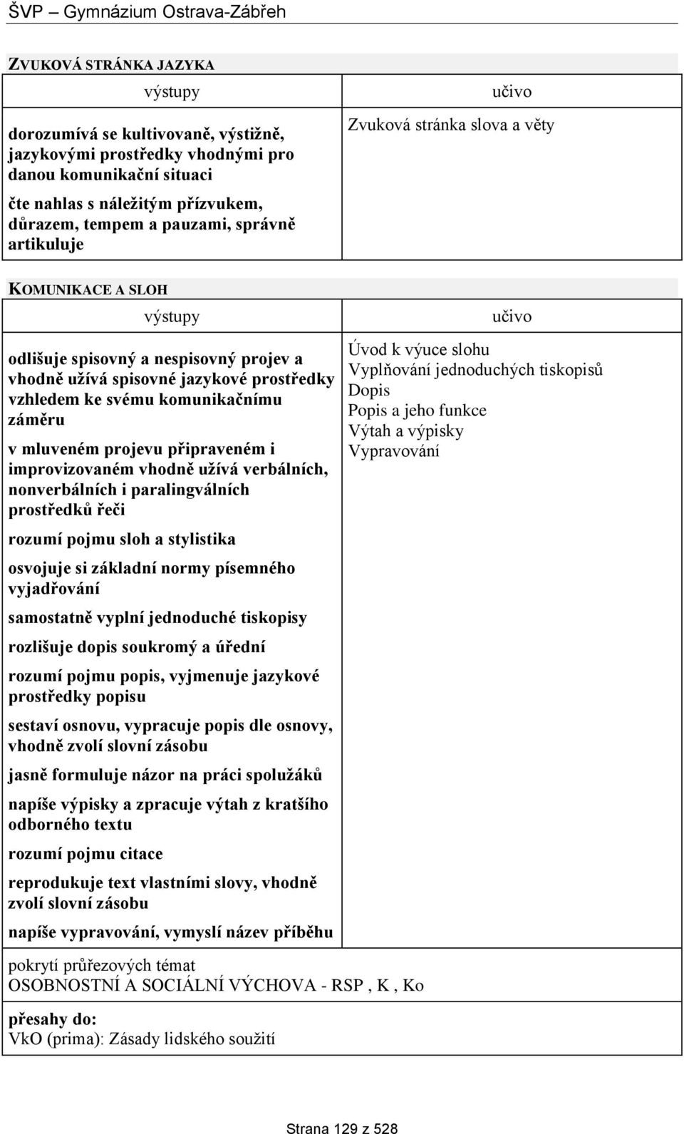 připraveném i improvizovaném vhodně užívá verbálních, nonverbálních i paralingválních prostředků řeči rozumí pojmu sloh a stylistika osvojuje si základní normy písemného vyjadřování samostatně vyplní