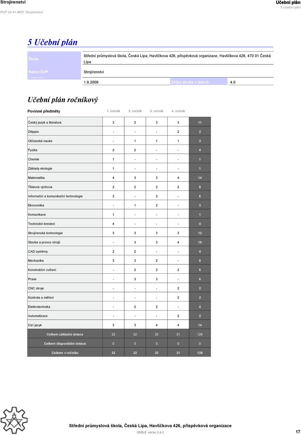 ročník Český jazyk a literatura 3 2 3 3 11 Dějepis - - - 2 2 Občanská nauka - 1 1 1 3 Fyzika 2 2 - - 4 Chemie 1 - - - 1 Základy ekologie 1 - - - 1 Matematika 4 3 3 4 14 Tělesná výchova 2 2 2 2 8