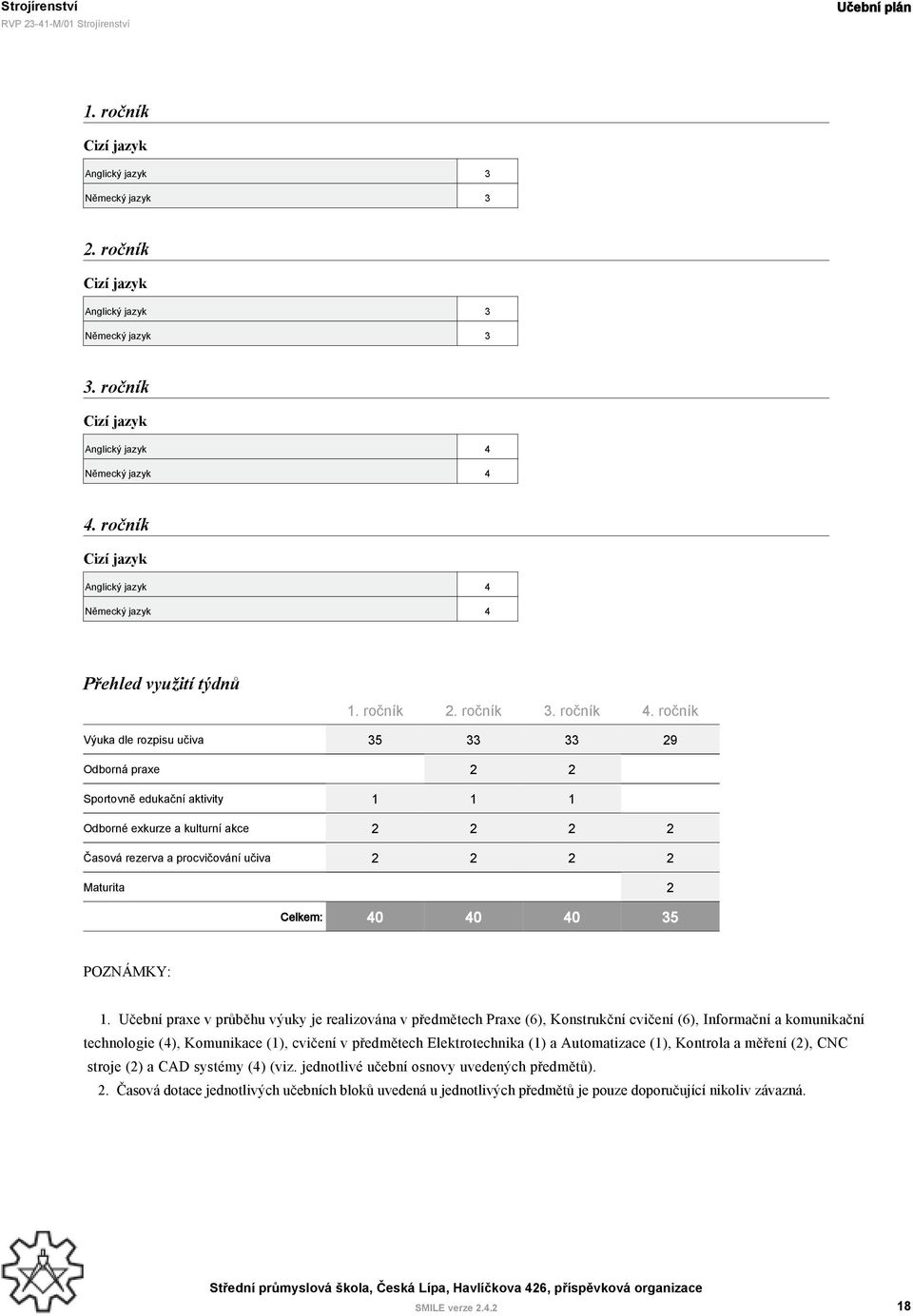 ročník Výuka dle rozpisu učiva 35 33 33 29 Odborná praxe 2 2 Sportovně edukační aktivity 1 1 1 Odborné exkurze a kulturní akce 2 2 2 2 Časová rezerva a procvičování učiva 2 2 2 2 Maturita 2 null