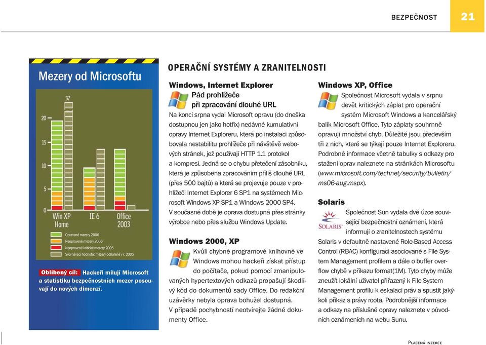 OPERAČNÍ SYSTÉMY A ZRANITELNOSTI Windows, Internet Explorer Pád prohlížeče při zpracování dlouhé URL Na konci srpna vydal Microsoft opravu (do dneška dostupnou jen jako hotfix) nedávné kumulativní