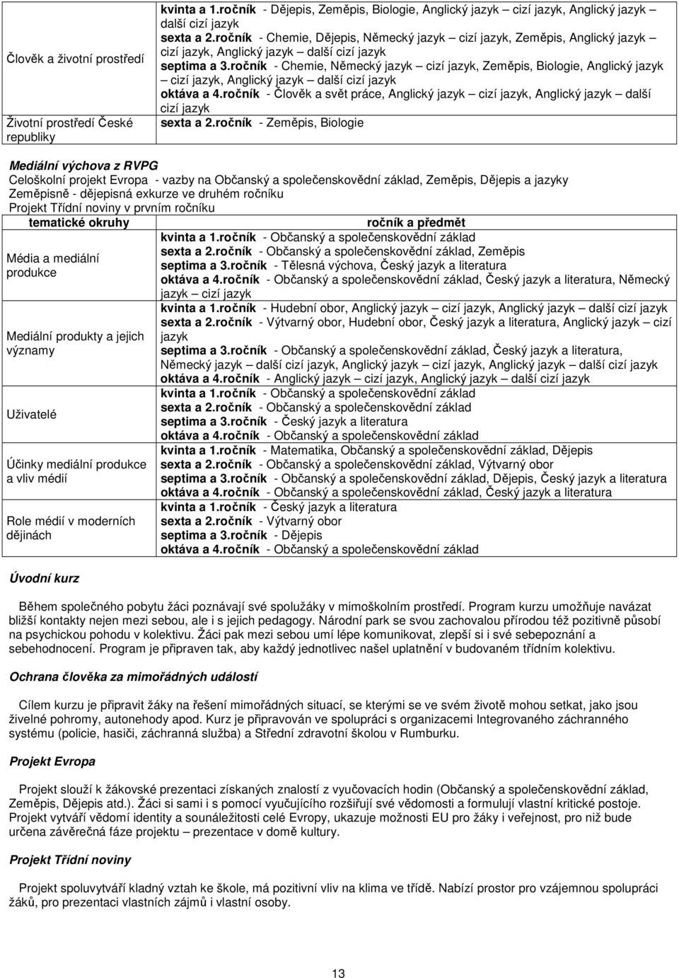 ročník - Chemie, Německý jazyk cizí jazyk, Zeměpis, Biologie, Anglický jazyk cizí jazyk, Anglický jazyk další cizí jazyk oktáva a 4.