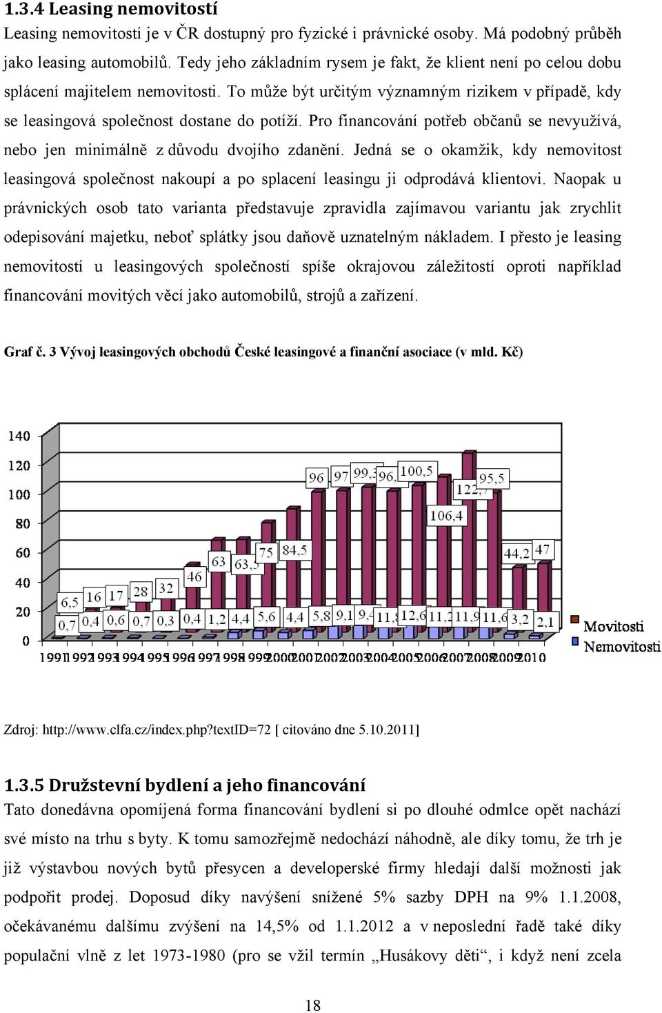 Pro financování potřeb občanů se nevyuţívá, nebo jen minimálně z důvodu dvojího zdanění. Jedná se o okamţik, kdy nemovitost leasingová společnost nakoupí a po splacení leasingu ji odprodává klientovi.