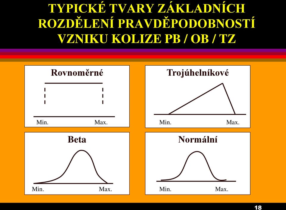 TZ Rovnoměrné Trojúhelníkové Min. Max.