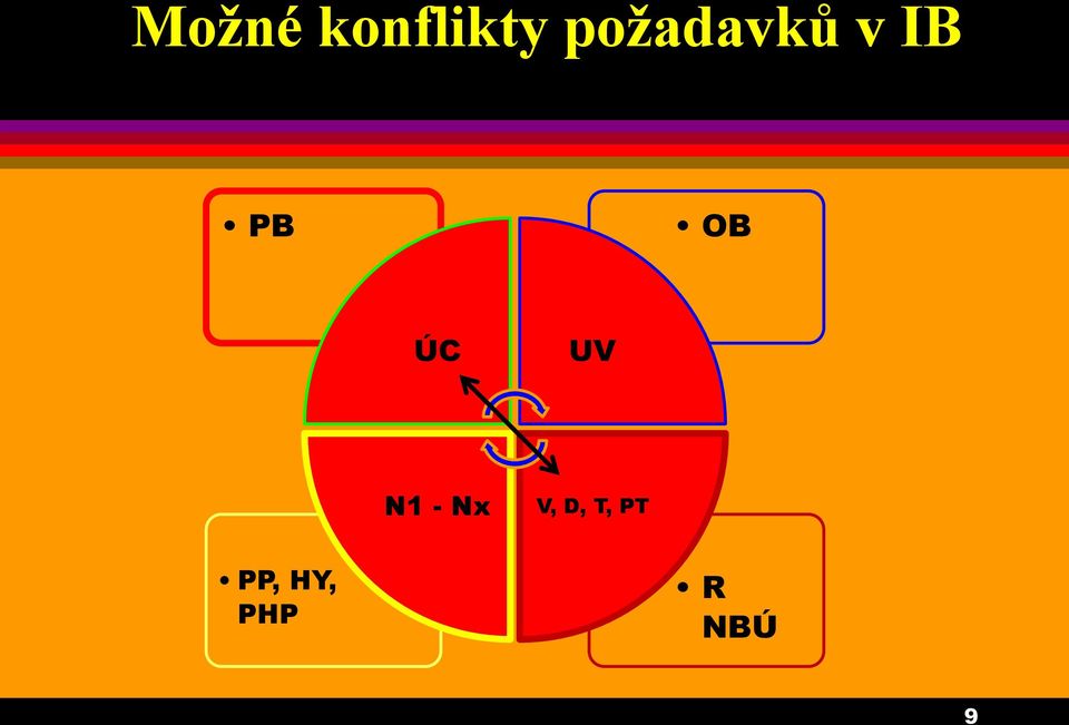 ÚC UV N1 - Nx V, D,