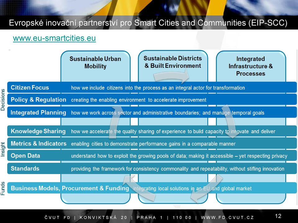 Cities and Communities