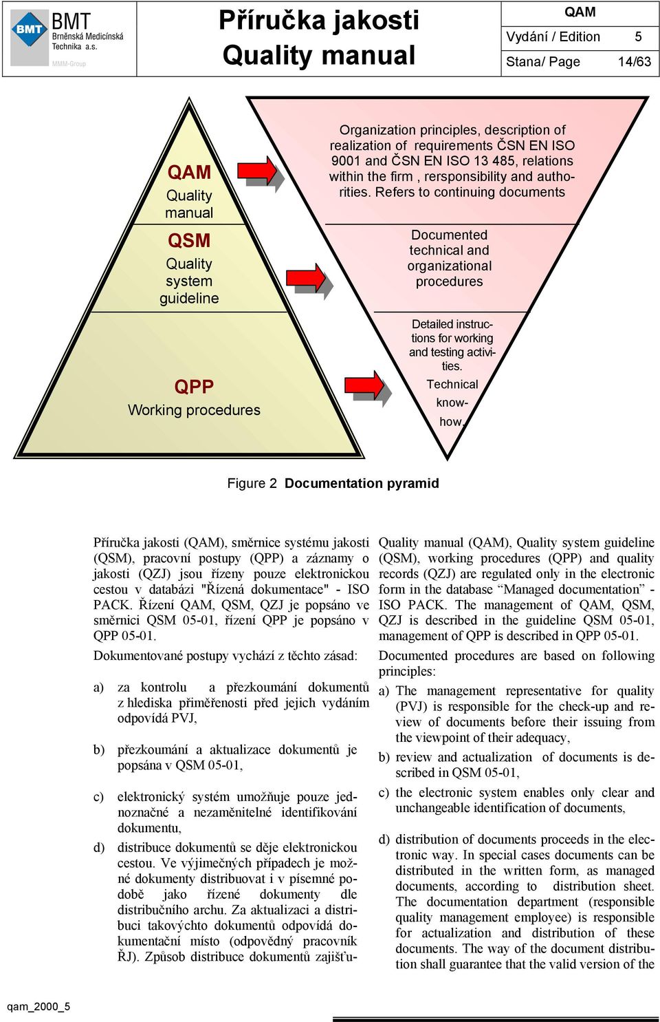 Refers to continuing documents Documented technical and organizational procedures Detailed instructions for working and testing activities. Technical knowhow.