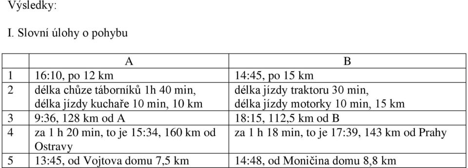 délka jízdy kuchaře 10 min, 10 km délka jízdy traktoru 30 min, délka jízdy motorky 10 min, 15 km 3