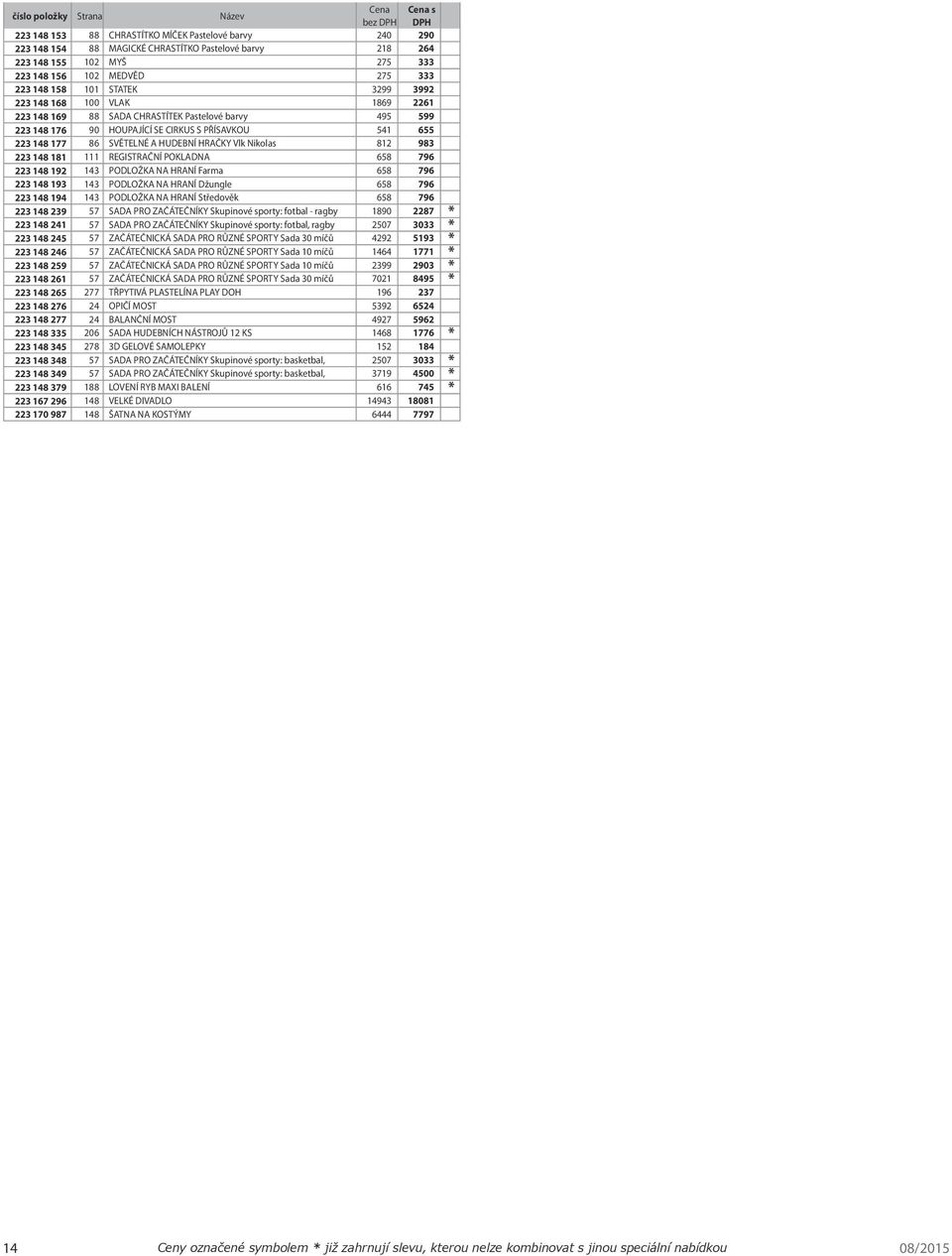 Vlk Nikolas 812 983 223 148 181 111 REGISTRAČNÍ POKLADNA 658 796 223 148 192 143 PODLOŽKA NA HRANÍ Farma 658 796 223 148 193 143 PODLOŽKA NA HRANÍ Džungle 658 796 223 148 194 143 PODLOŽKA NA HRANÍ