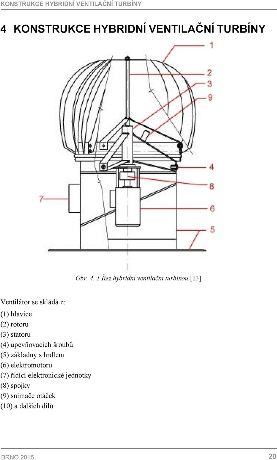 1 Řez hybridní ventilační turbínou [13] Ventilátor se skládá z: (1) hlavice (2) rotoru