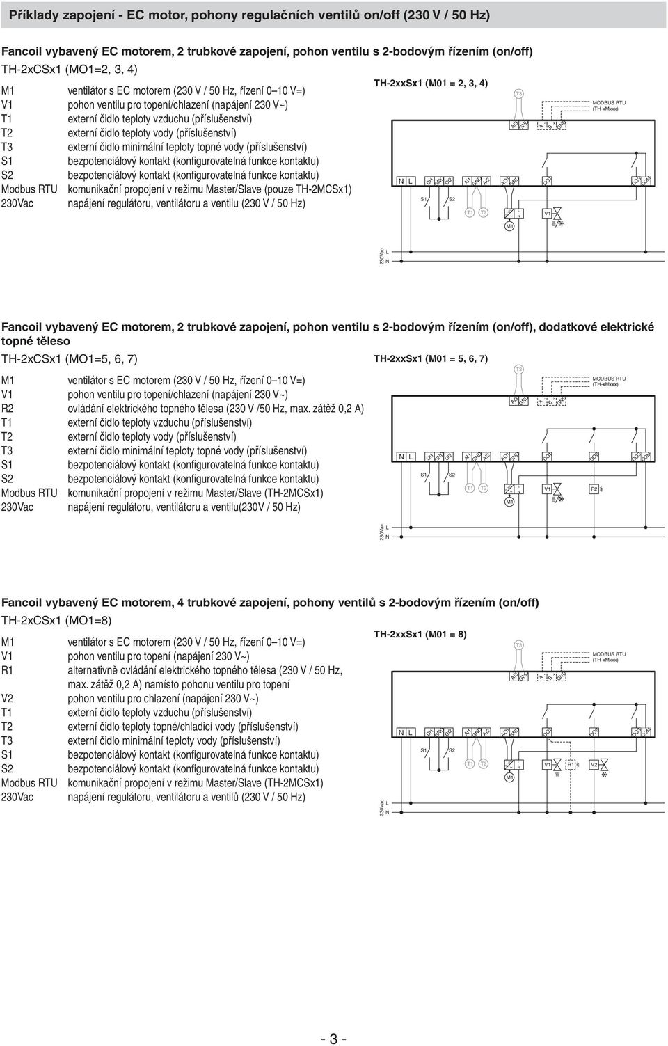 (příslušenství) Modbus RTU komunikační propojení v režimu Master/Slave (pouze TH-2MCSx1) napájení regulátoru, ventilátoru a ventilu (230 V / 50 Hz) TH-2xxSx1 (M01 = 2, 3, 4) Fancoil vybavený EC