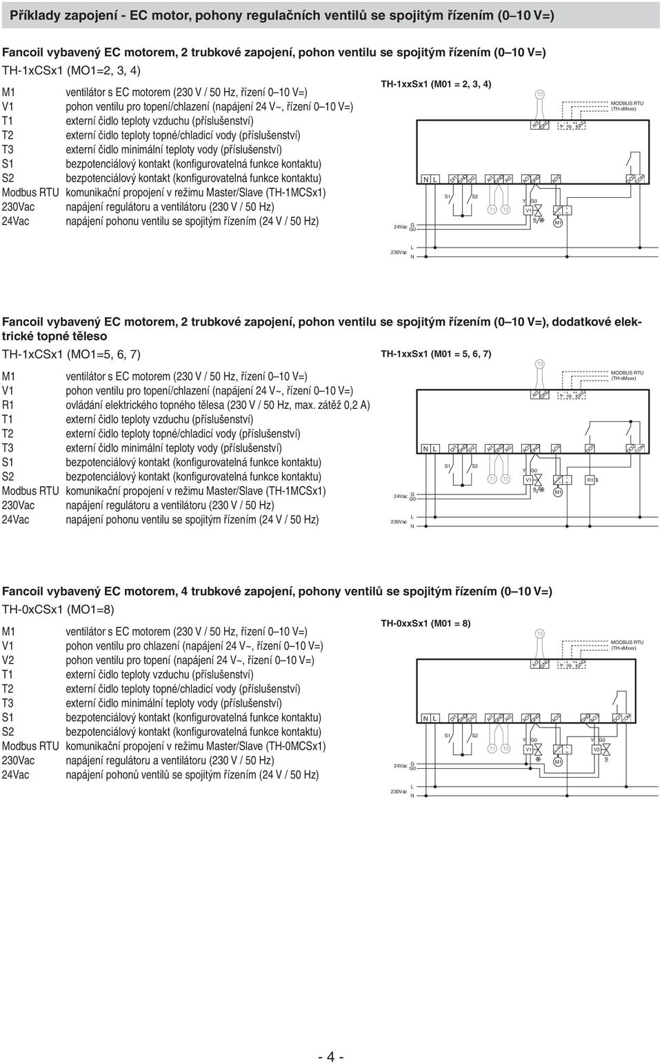 (příslušenství) externí čidlo minimální teploty vody (příslušenství) Modbus RTU komunikační propojení v režimu Master/Slave (TH-1MCSx1) napájení regulátoru a ventilátoru (230 V / 50 Hz) Y 0 napájení