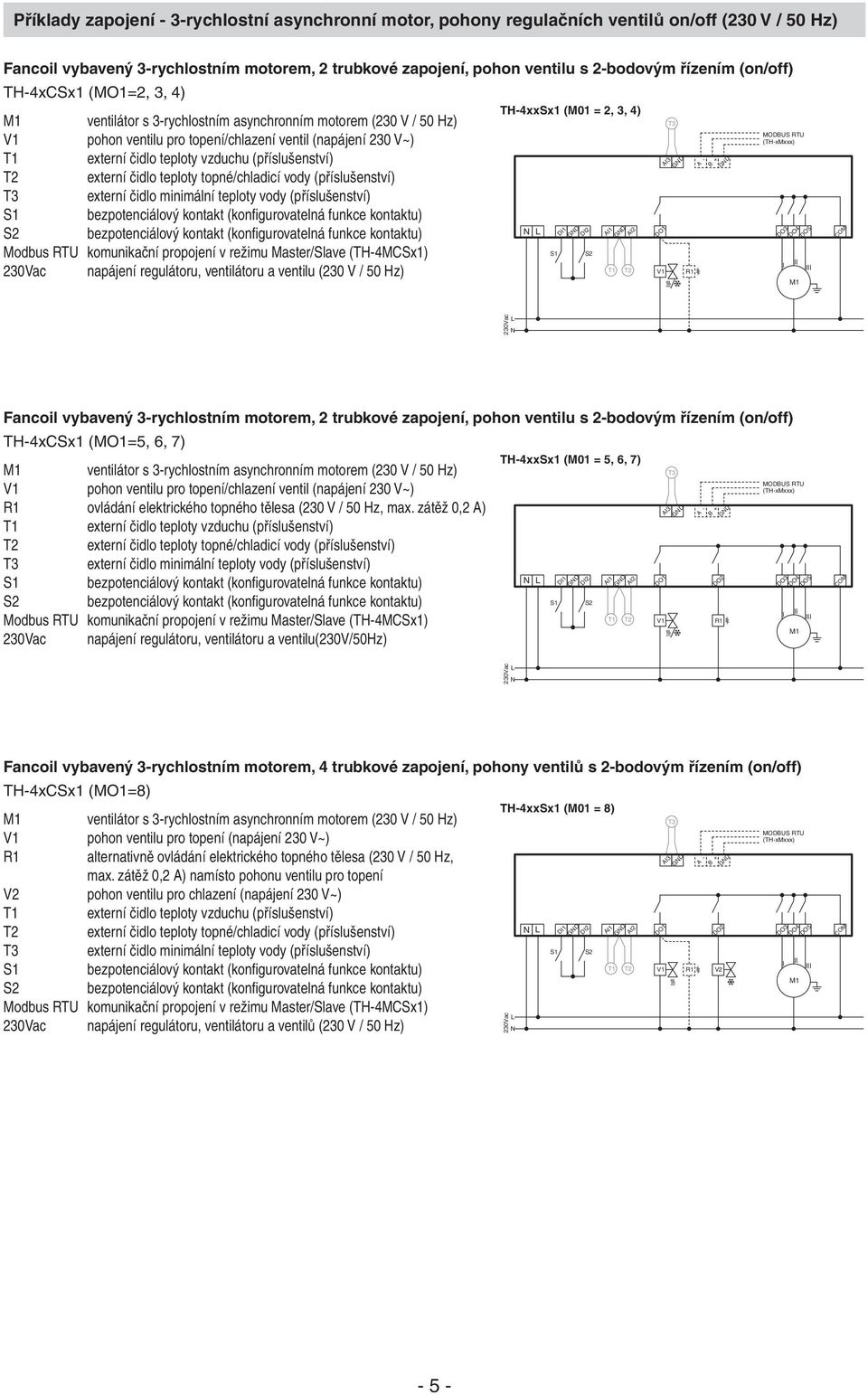 teploty topné/chladicí vody (příslušenství) externí čidlo minimální teploty vody (příslušenství) Modbus RTU komunikační propojení v režimu Master/Slave (TH-4MCSx1) napájení regulátoru, ventilátoru a