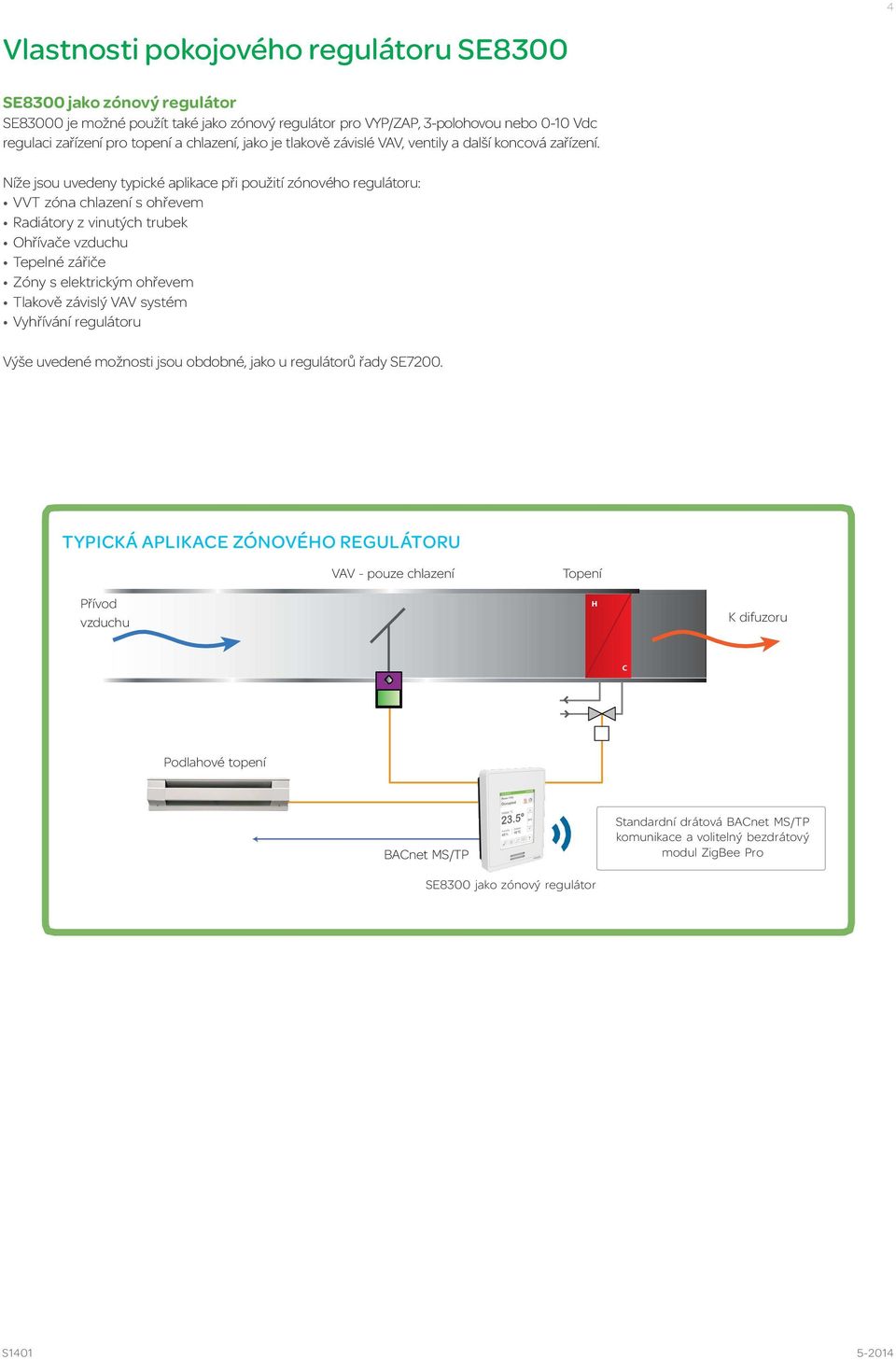 Níže jsou uvedeny typické aplikace při použití zónového regulátoru: VVT zóna chlazení s ohřevem Radiátory z vinutých trubek Ohřívače vzduchu Tepelné zářiče Zóny s elektrickým ohřevem Tlakově závislý