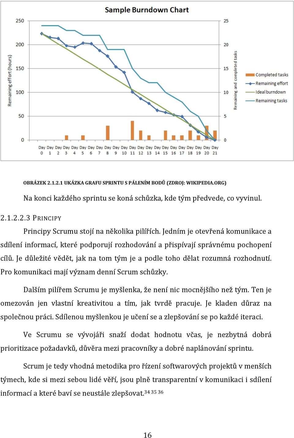 Pro komunikaci mají význam denní Scrum schůzky. Dalším pilířem Scrumu je myšlenka, že není nic mocnějšího než tým. Ten je omezován jen vlastní kreativitou a tím, jak tvrdě pracuje.