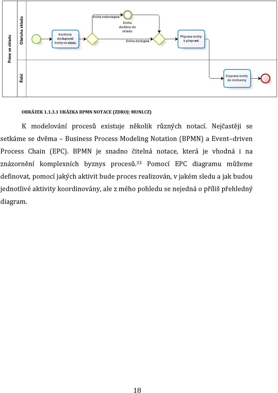 BPMN je snadno čitelná notace, která je vhodná i na znázornění komplexních byznys procesů.