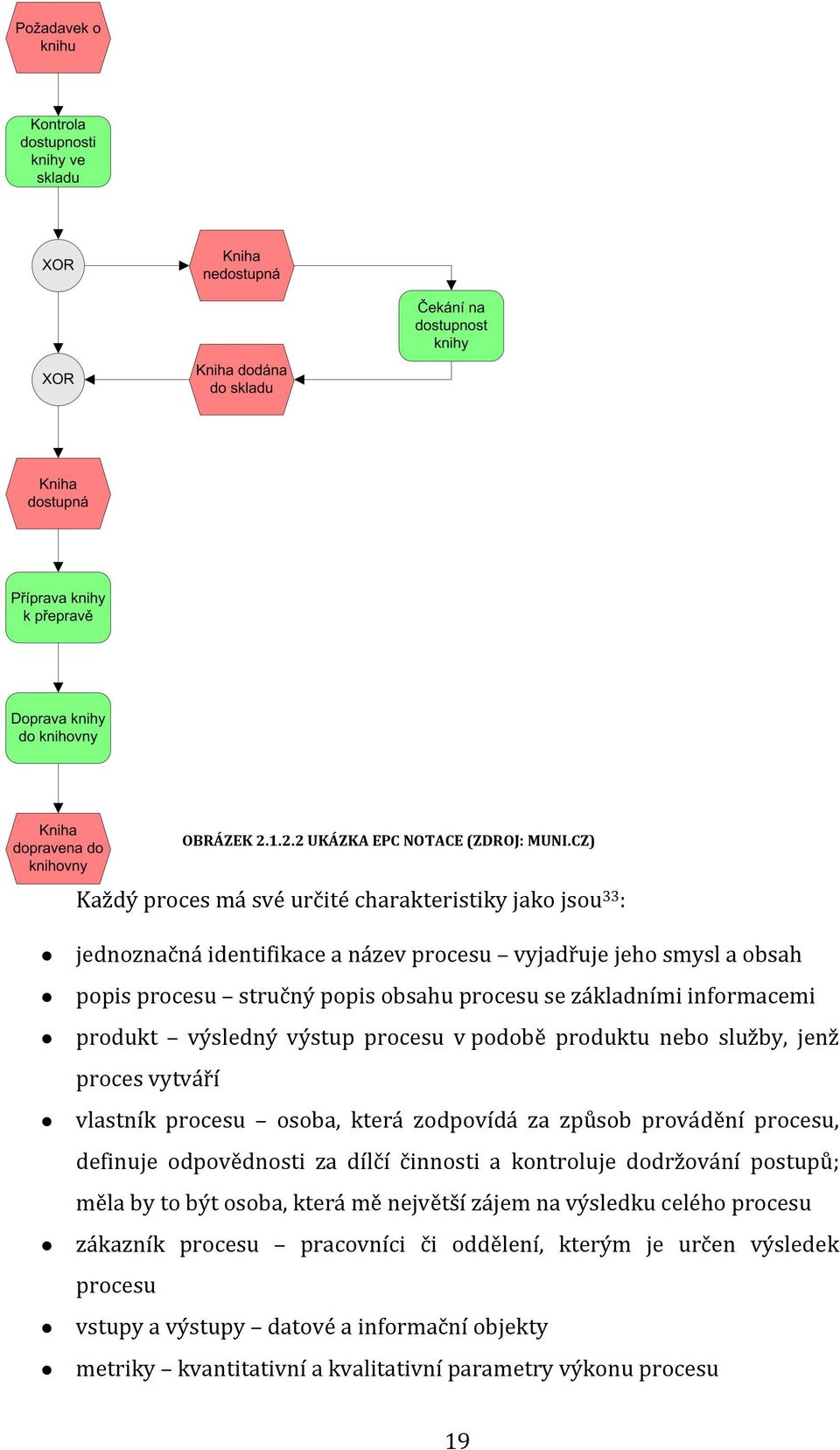 základními informacemi produkt výsledný výstup procesu v podobě produktu nebo služby, jenž proces vytváří vlastník procesu osoba, která zodpovídá za způsob provádění procesu,