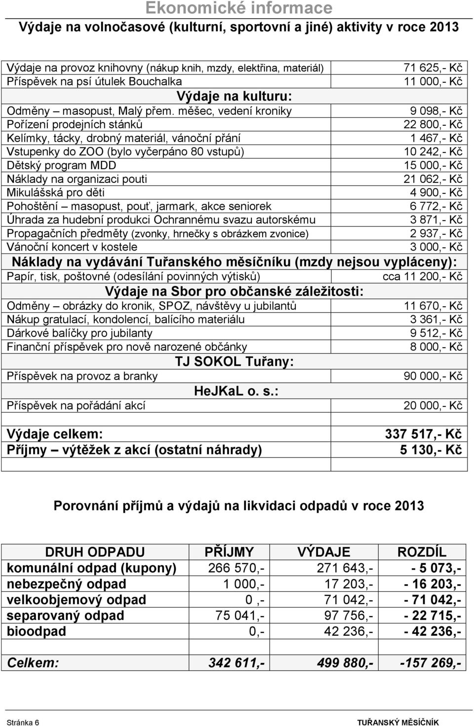 měšec, vedení kroniky Pořízení prodejních stánků Kelímky, tácky, drobný materiál, vánoční přání Vstupenky do ZOO (bylo vyčerpáno 80 vstupů) Dětský program MDD Náklady na organizaci pouti Mikulášská