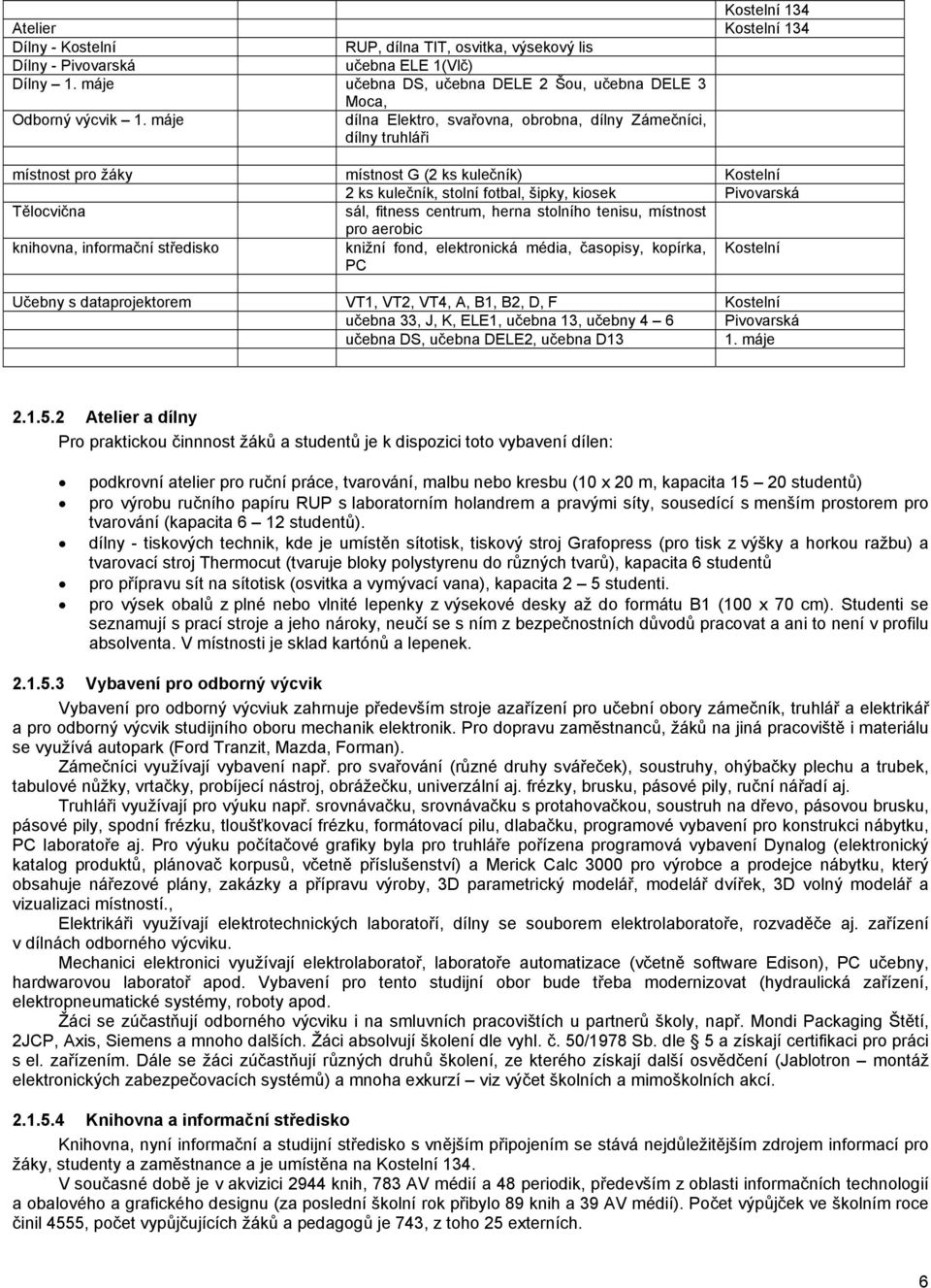 máje dílna Elektro, svařovna, obrobna, dílny Zámečníci, dílny truhláři místnost pro žáky místnost G (2 ks kulečník) Kostelní 2 ks kulečník, stolní fotbal, šipky, kiosek Pivovarská Tělocvična sál,