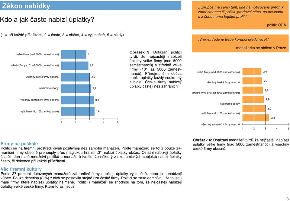 Firmy na pa kále Politici se na firemní prostfiedí dívali pozitivnûji neï samotní manaïefii.