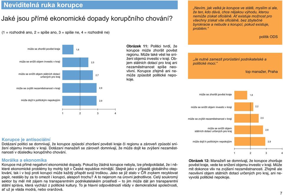 Korupce je antisociální Dotázaní politici se domnívají, Ïe korupce zpûsobí zhor ení povûsti kraje ãi regionu a zároveà zpûsobí sní- Ïení objemu investic v kraji.