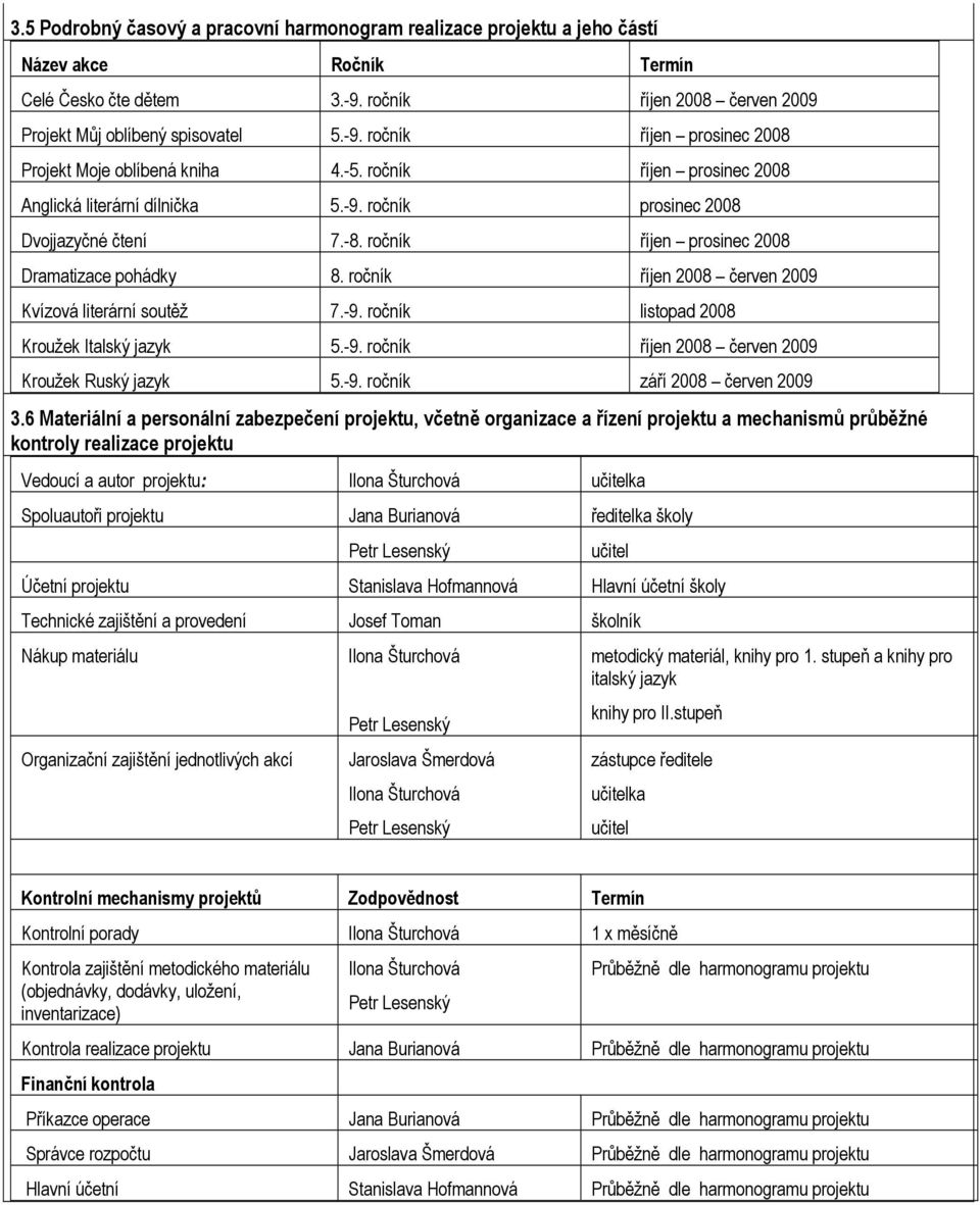 ročník říjen 2008 červen 2009 Kvízová literární soutěž 7.-9. ročník listopad 2008 Kroužek Italský jazyk 5.-9. ročník říjen 2008 červen 2009 Kroužek Ruský jazyk 5.-9. ročník září 2008 červen 2009 3.