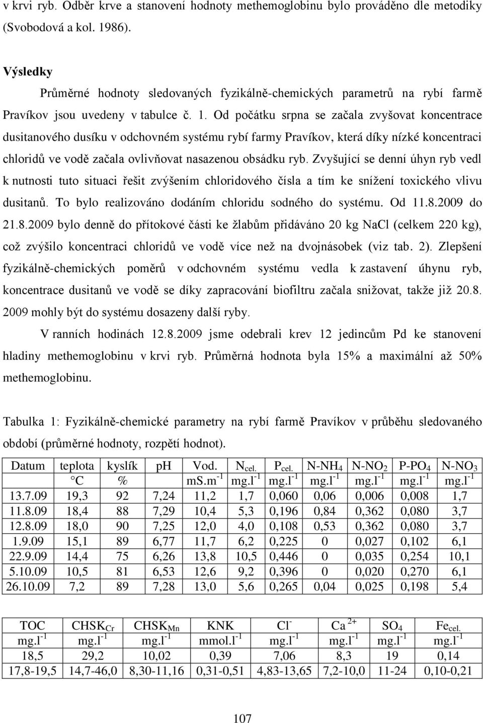 Od počátku srpna se začala zvyšovat koncentrace dusitanového dusíku v odchovném systému rybí farmy Pravíkov, která díky nízké koncentraci chloridů ve vodě začala ovlivňovat nasazenou obsádku ryb.