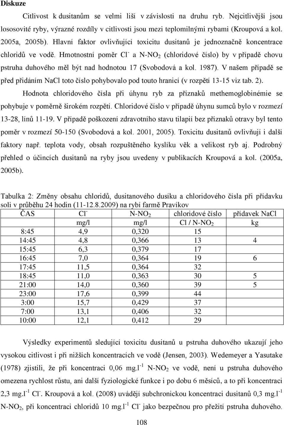 Hmotnostní poměr Cl - a N-NO 2 (chloridové číslo) by v případě chovu pstruha duhového měl být nad hodnotou 17 (Svobodová a kol. 1987).