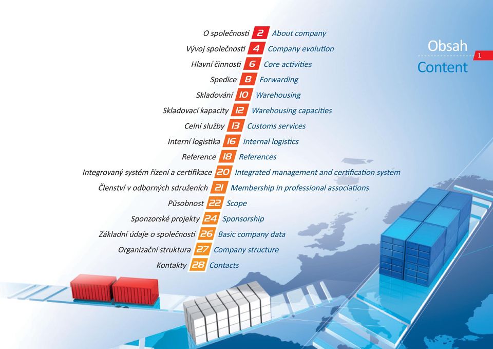 References Reference Scope Company