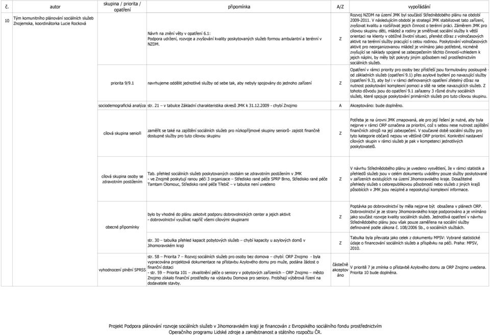 1 navrhujeme oddělit jednotlivé služby od sebe tak, aby nebyly spojovány do jednoho zařízení Rozvoj NDM na území JMK byl součástí Střednědobého plánu na období 2009-2011.