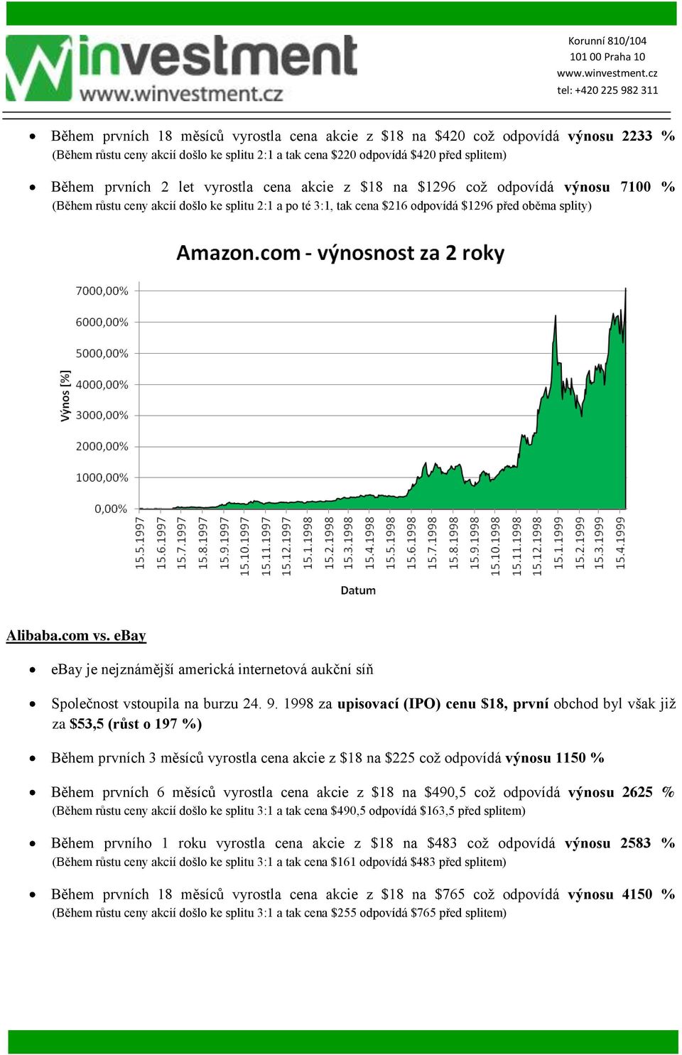 ebay ebay je nejznámější americká internetová aukční síň Společnost vstoupila na burzu 24. 9.