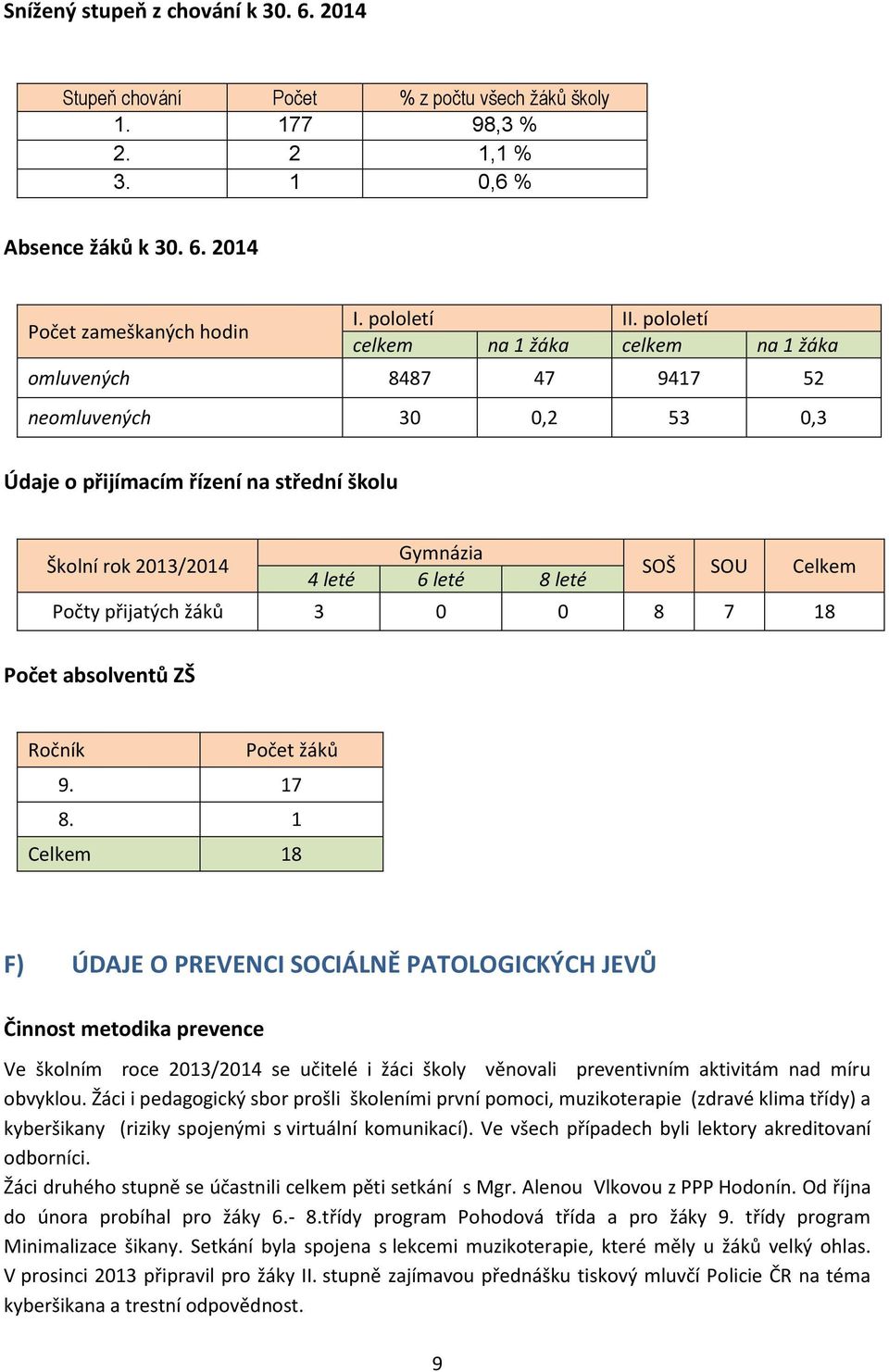 8 leté Počty přijatých žáků 3 0 0 8 7 18 Počet absolventů ZŠ Ročník Počet žáků 9. 17 8.