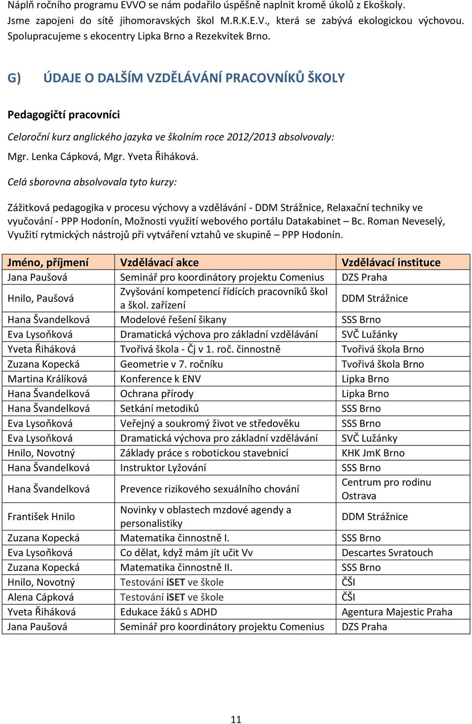 G) ÚDAJE O DALŠÍM VZDĚLÁVÁNÍ PRACOVNÍKŮ ŠKOLY Pedagogičtí pracovníci Celoroční kurz anglického jazyka ve školním roce 2012/2013 absolvovaly: Mgr. Lenka Cápková, Mgr. Yveta Řiháková.