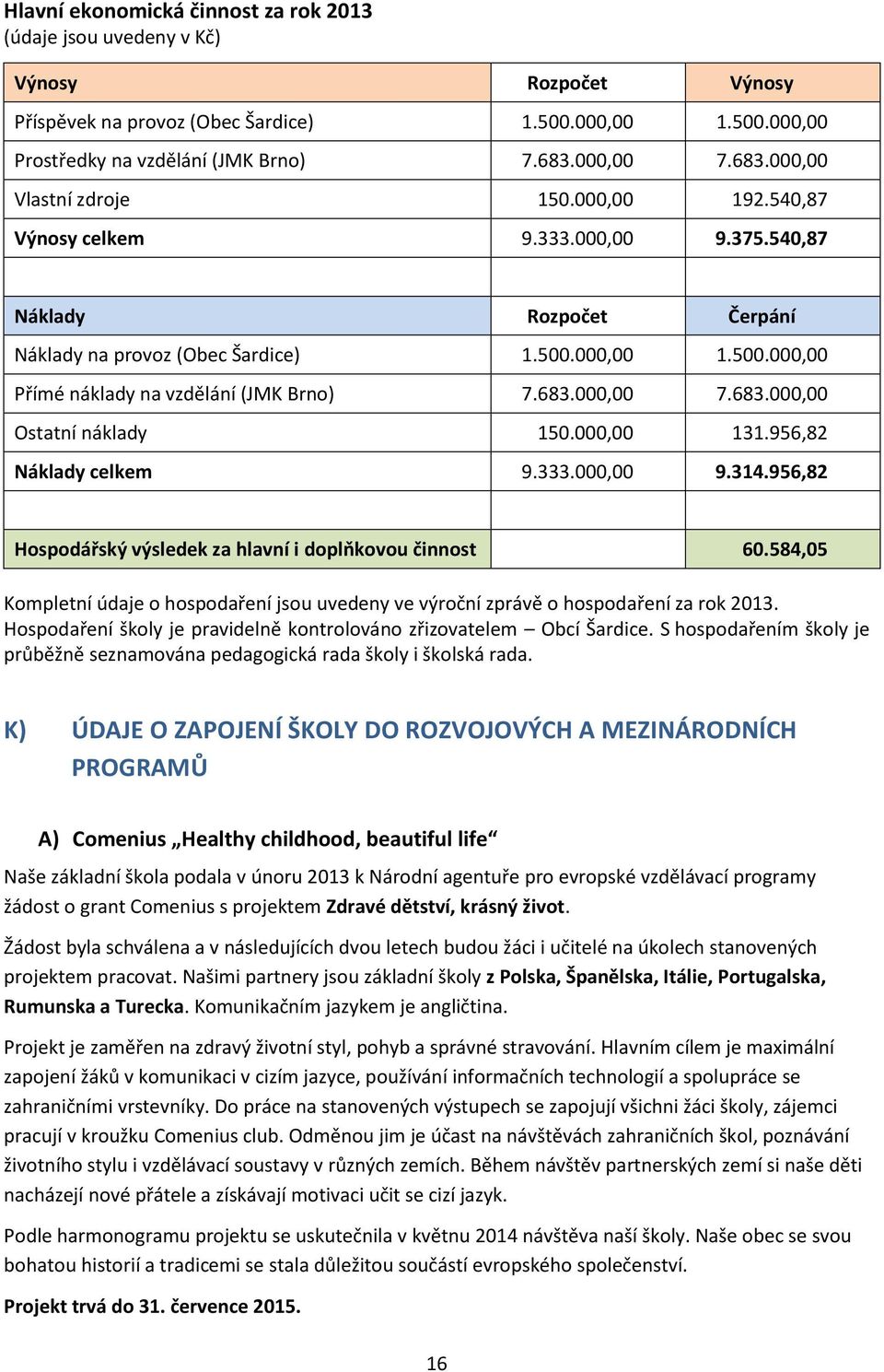 683.000,00 7.683.000,00 Ostatní náklady 150.000,00 131.956,82 Náklady celkem 9.333.000,00 9.314.956,82 Hospodářský výsledek za hlavní i doplňkovou činnost 60.