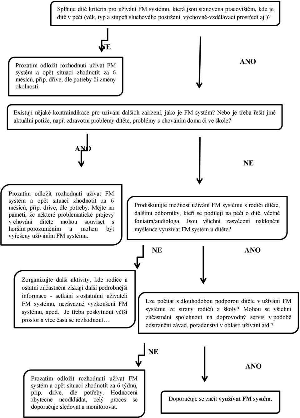 Existují nějaké kontraindikace pro užívání dalších zařízení, jako je FM systém? Nebo je třeba řešit jiné aktuální potíže, např. zdravotní problémy dítěte, problémy s chováním doma či ve škole?