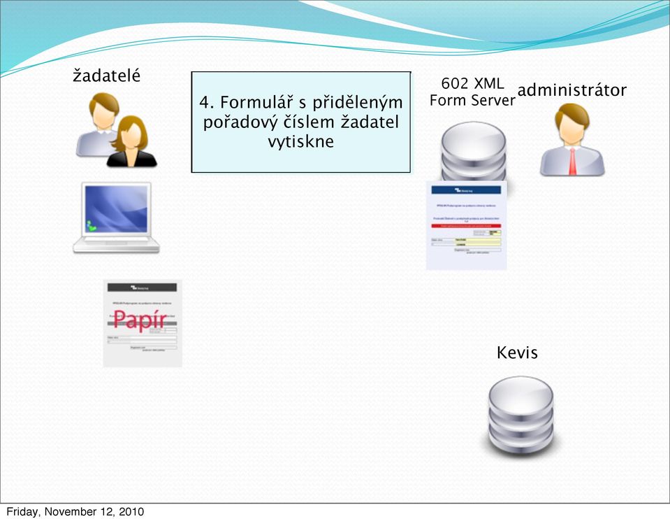 pošle stránek na pořadový formulář číslem s žádostí žadatel v KUZK, www.