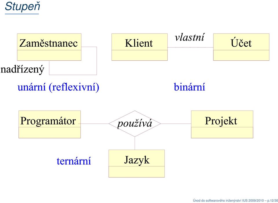 inženýrství IUS