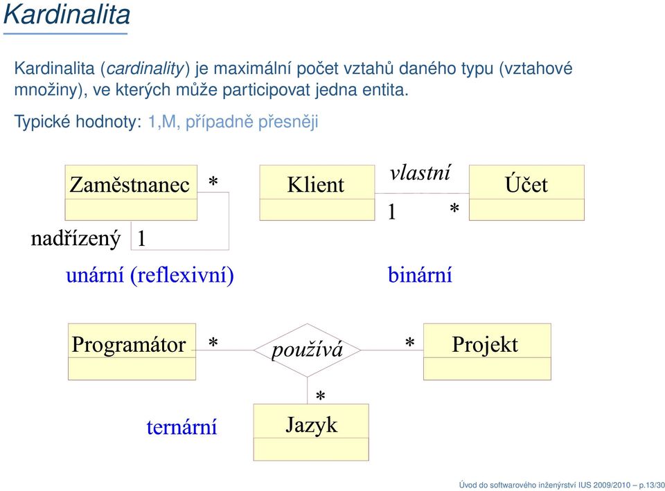 participovat jedna entita.