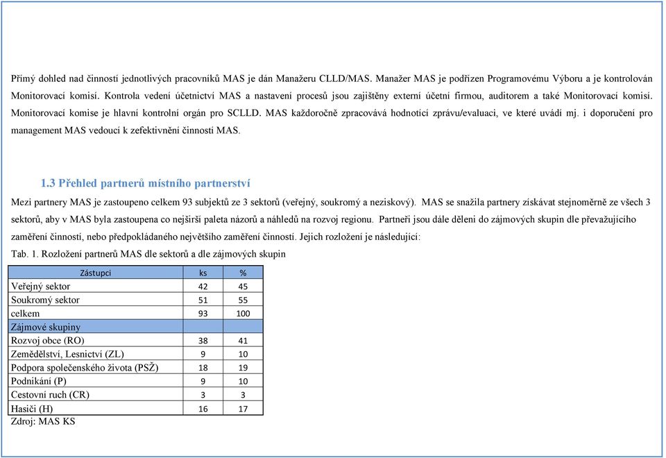 MAS každoročně zpracovává hodnotící zprávu/evaluaci, ve které uvádí mj. i doporučení pro management MAS vedoucí k zefektivnění činností MAS. 1.