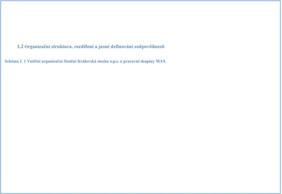 1 Vnitřní organizační členění Královská