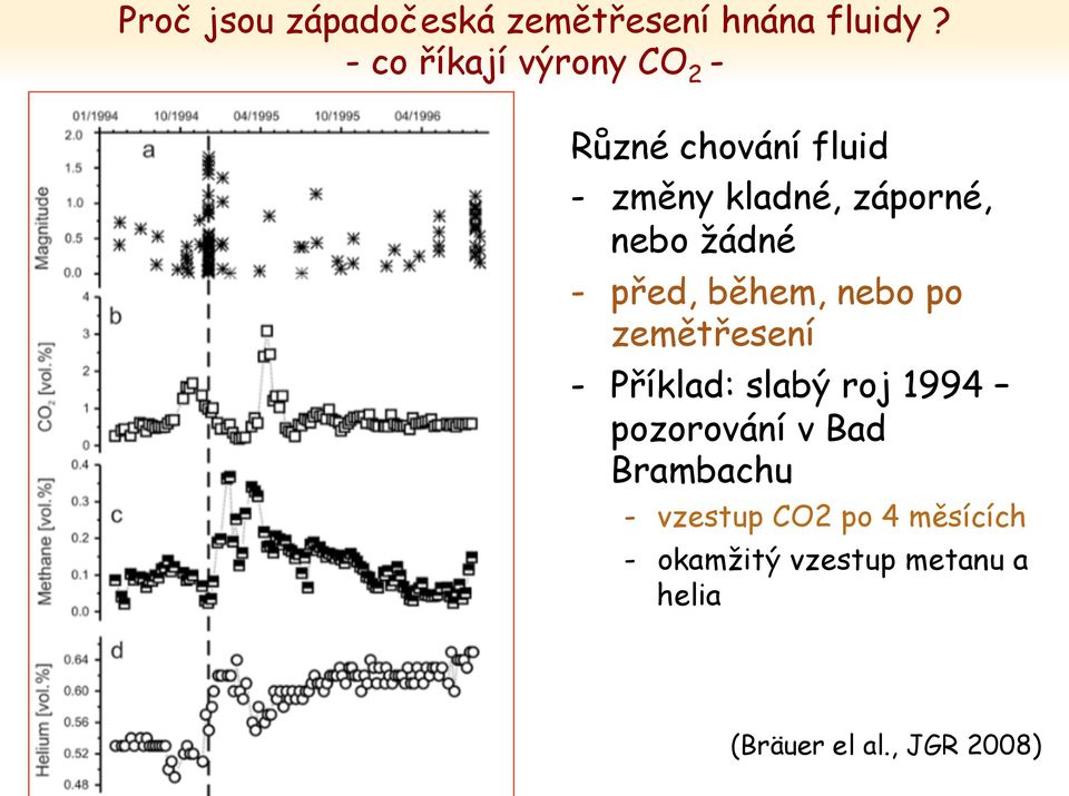 žádné - před, během, nebo po zemětřesení - Příklad: slabý roj 1994