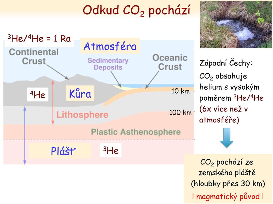 poměrem 3 He/ 4 He 100 km (6x více než v atmosféře) Plášť 3