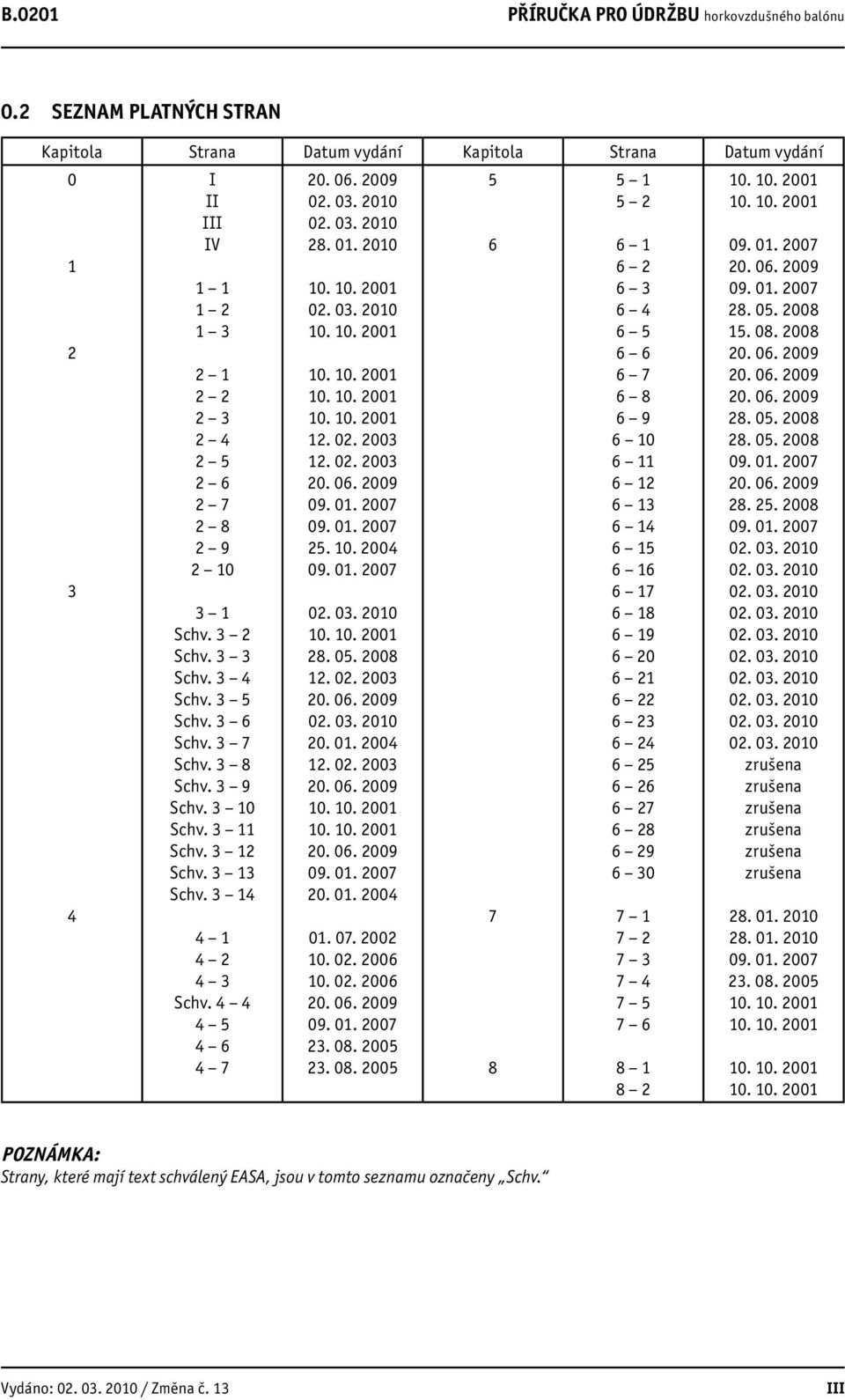 3 5 Schv. 3 6 Schv. 3 7 Schv. 3 8 Schv. 3 9 Schv. 3 10 Schv. 3 11 Schv. 3 12 Schv. 3 13 Schv. 3 14 4 1 4 2 4 3 Schv. 4 4 4 5 4 6 4 7 20. 06. 2009 02. 03. 2010 02. 03. 2010 28. 01. 2010 10. 10. 2001 02.