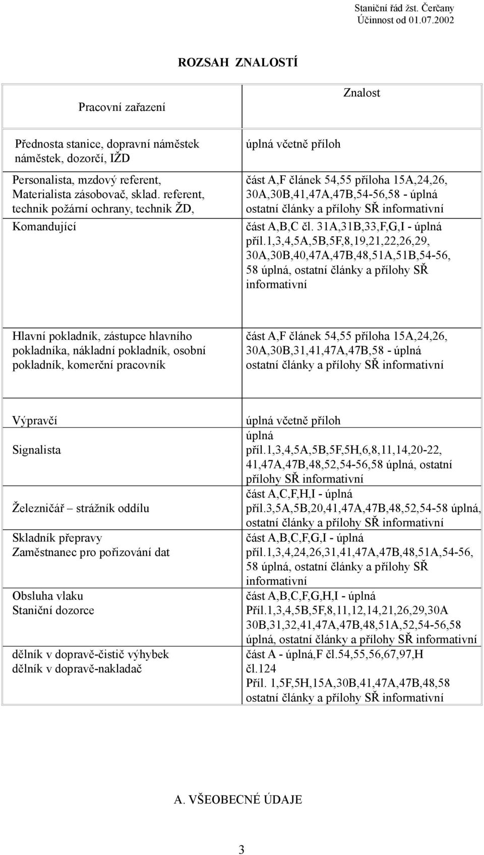 část A,B,C čl. 31A,31B,33,F,G,I - úplná příl.