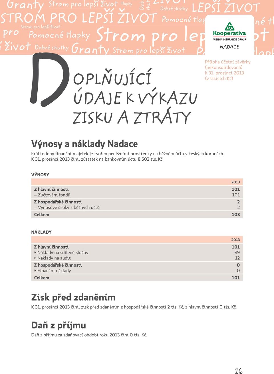 korunách. K 31. sinci 2013 činil zůstatek na bankovním účtu 8 502 tis. Kč. Zisk před zdaněním aň z příjmu aň z příjmu za zdaňovací období roku 2013 činí 0 tis. Kč. 2013 Příloha účetní závěrky (nekonsolidovaná) k 31.